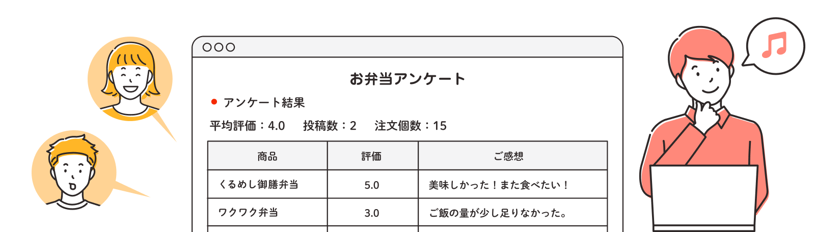 イラスト：お弁当アンケート機能を使用いただくことで、お弁当を召し上がった方からの評価が分かります